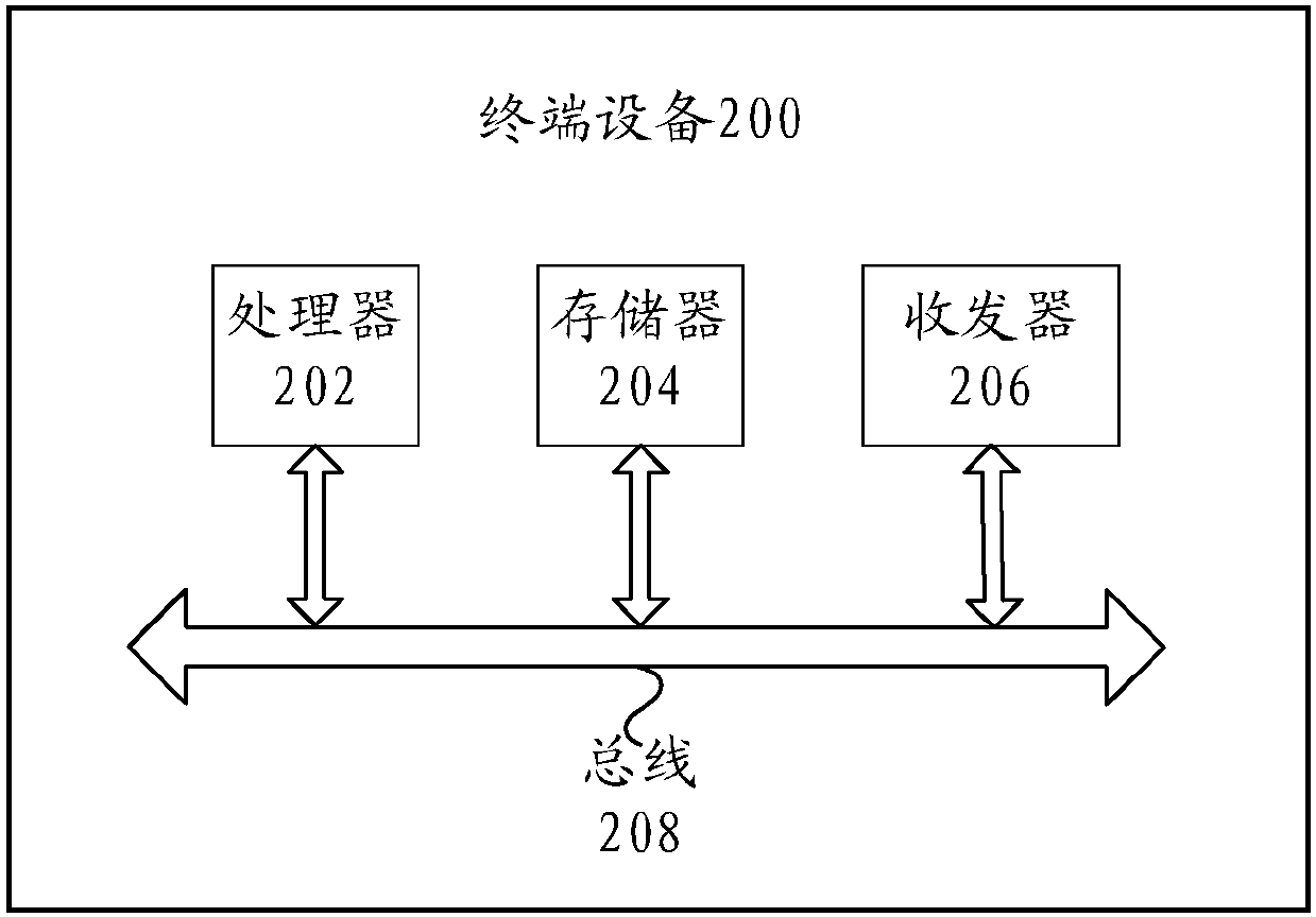 Transmission method of information, and related device