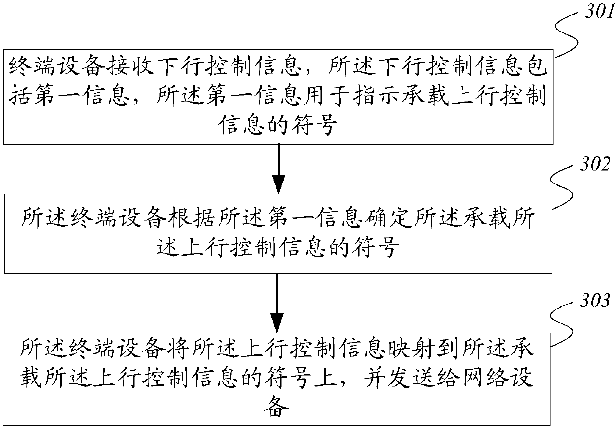 Transmission method of information, and related device