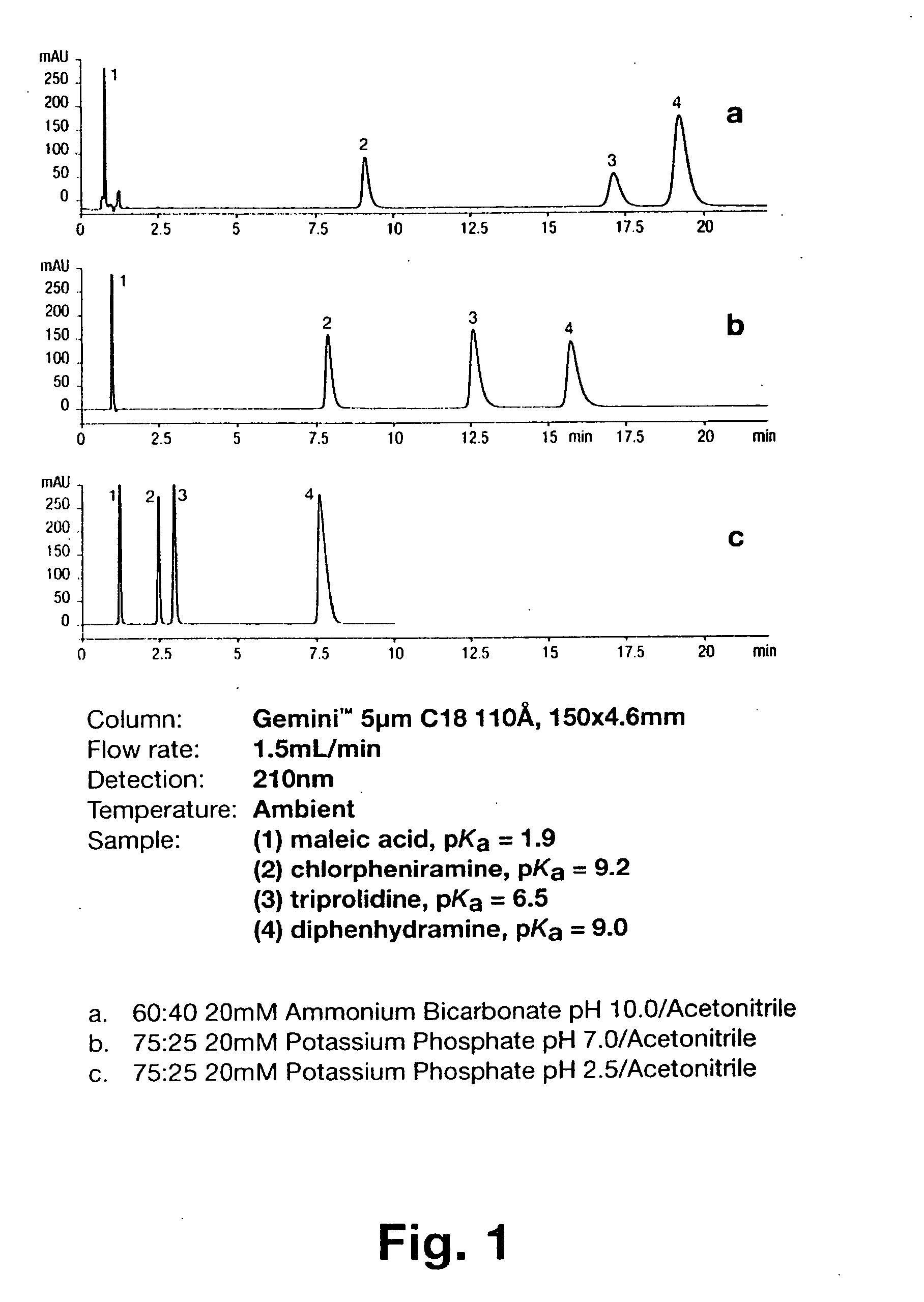 PH stable chromatographic media using templated multilayer organic/inorganic grafting