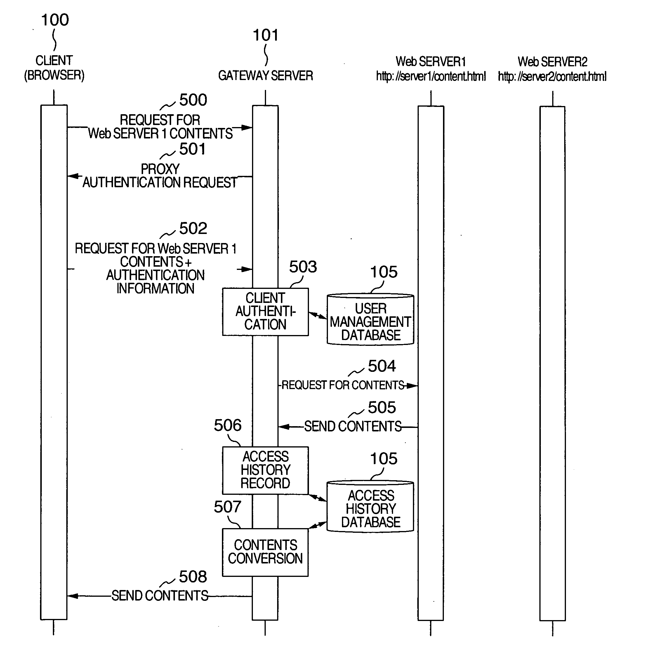 Method of managing access to Web pages and system of managing access to web pages