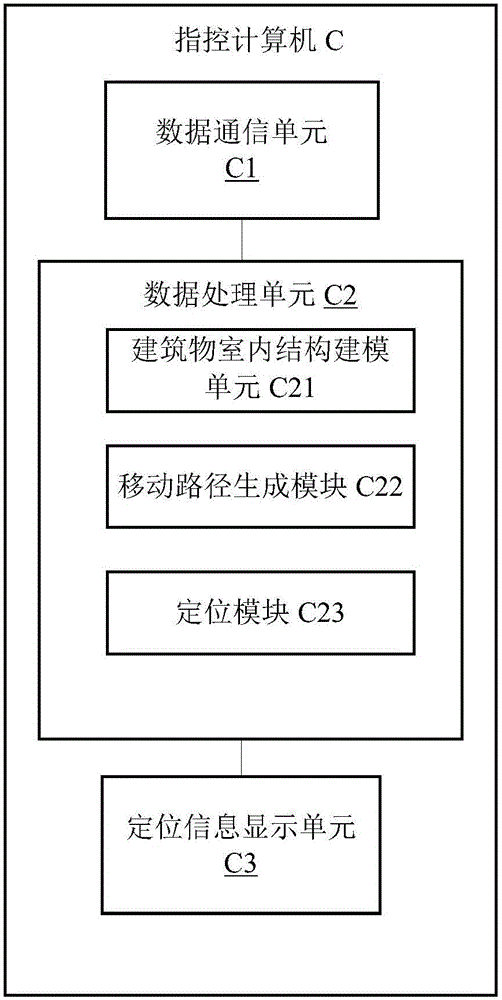 Indoor environment personnel location method and system