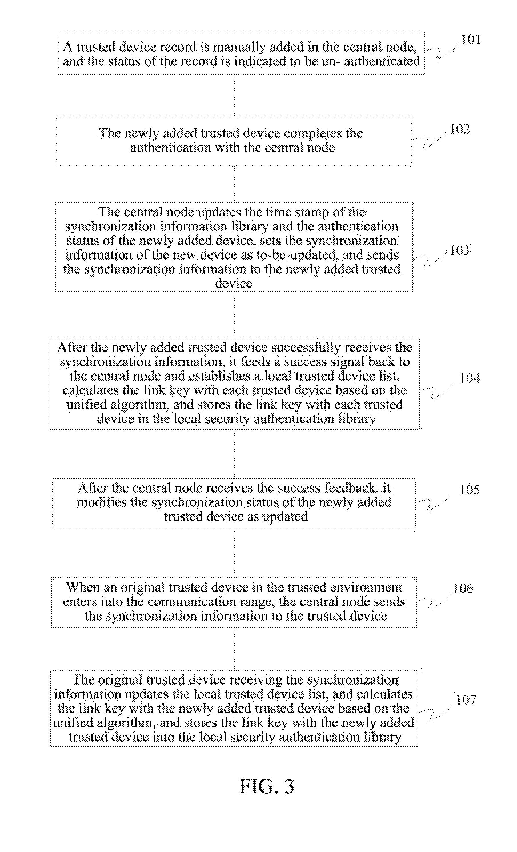 System and Method for Quick Authentication between Bluetooth Devices