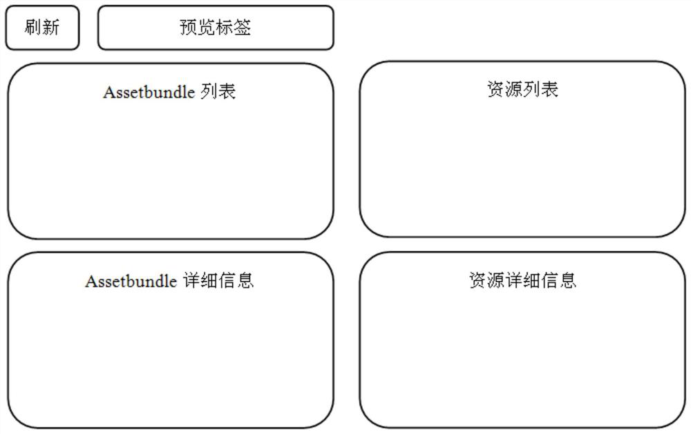 Assetbundle resource browsing and packaging method