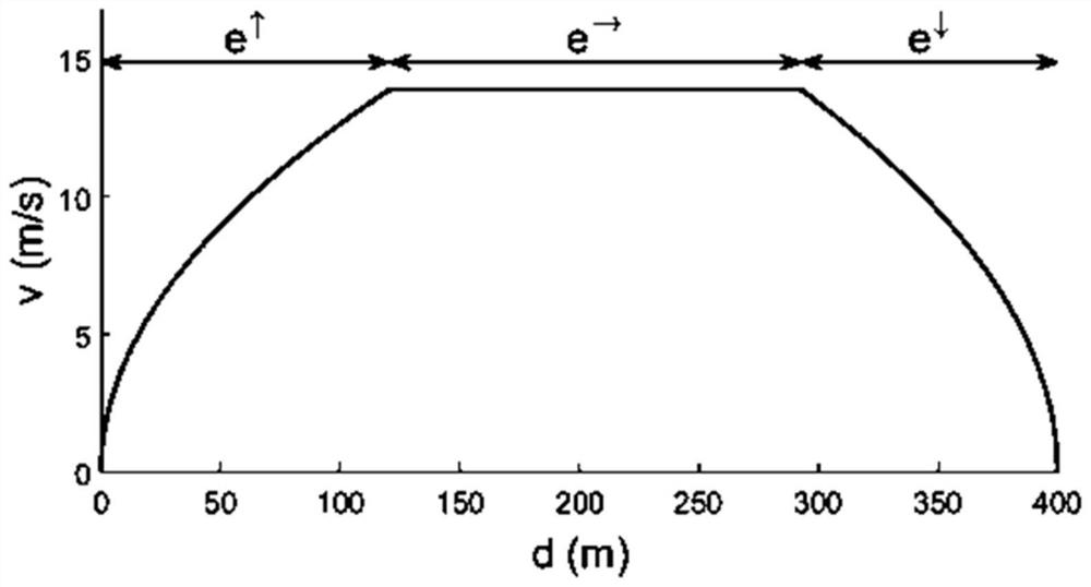 Electric vehicle fleet economical efficiency routing method and device, vehicle and storage medium