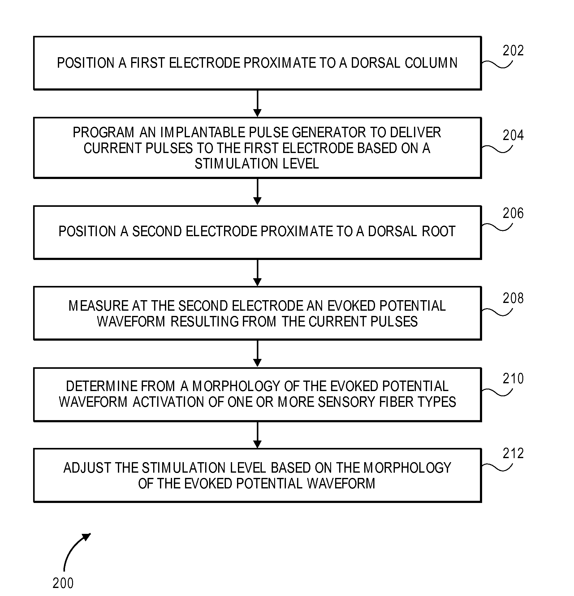 Systems and methods for recording evoked responses from neurostimulation