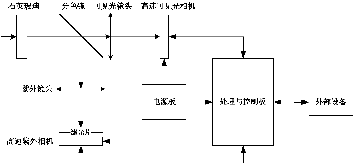 Double-band imaging discharge detector for high-speed train, and application method of double-band imaging discharge detector