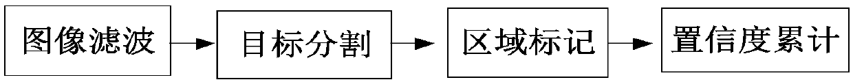 Double-band imaging discharge detector for high-speed train, and application method of double-band imaging discharge detector