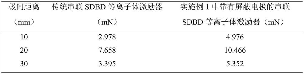 Series SDBD plasma exciter with shielding electrodes