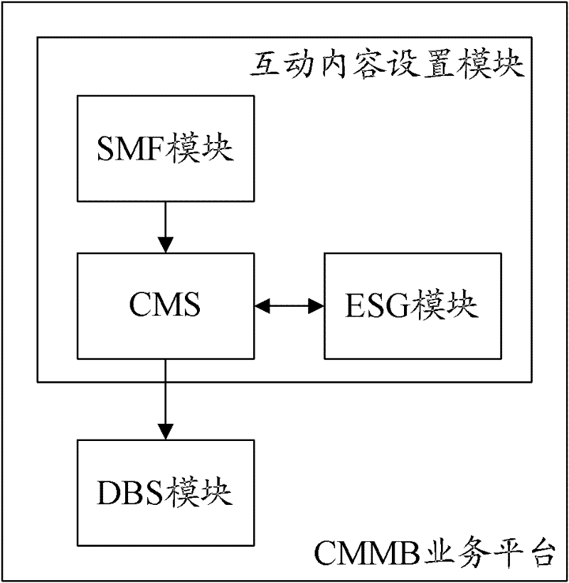 Implementation method and implementation system for mobile multimedia broadcasting interactive service