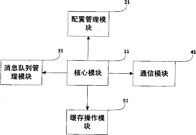 Transparent and universal file cache system