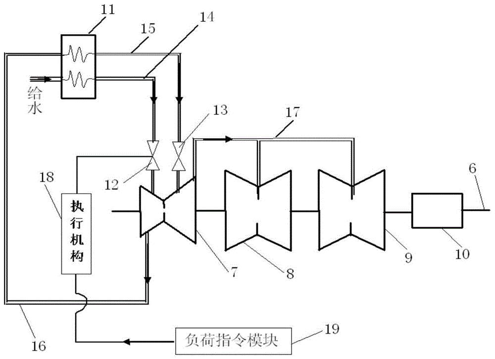 A large-scale steam turbine volumetric time constant test system and its test method