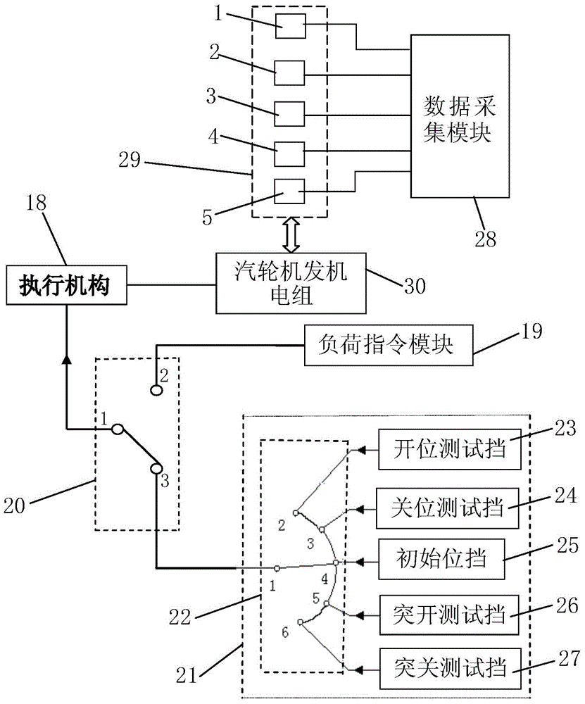 A large-scale steam turbine volumetric time constant test system and its test method