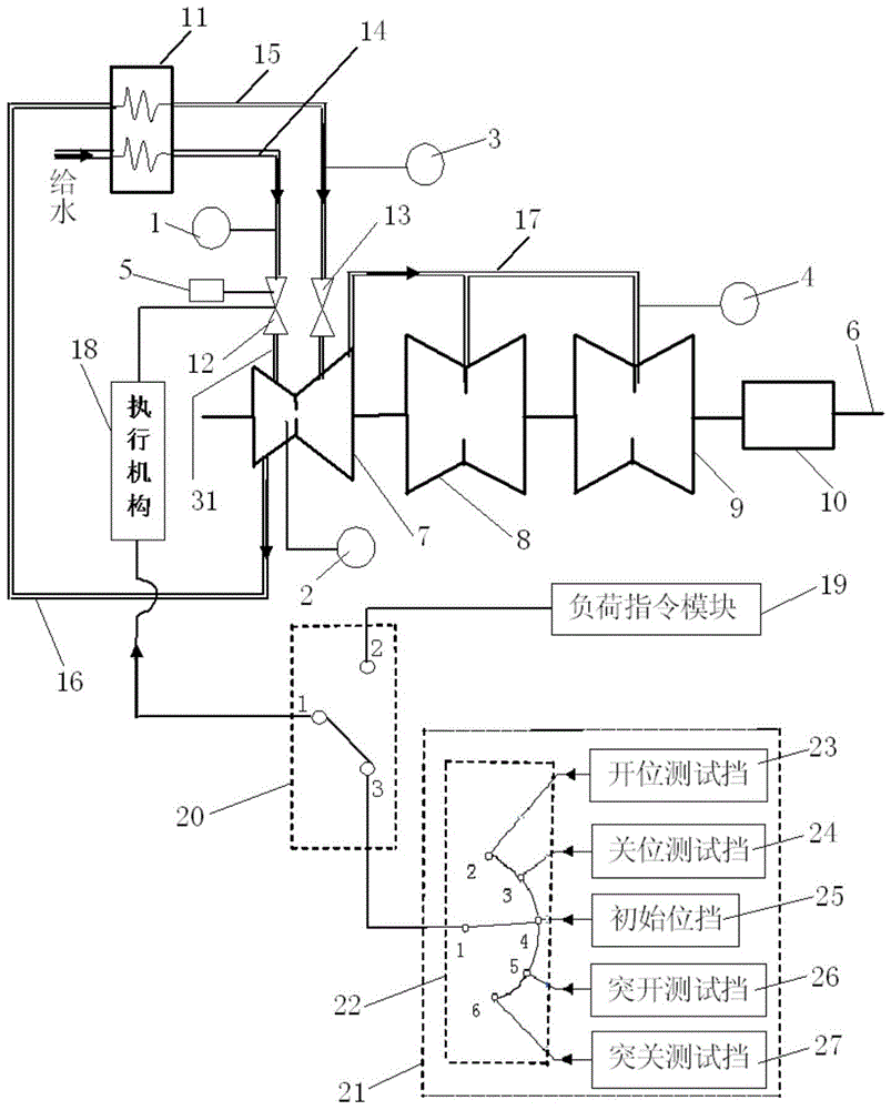 A large-scale steam turbine volumetric time constant test system and its test method