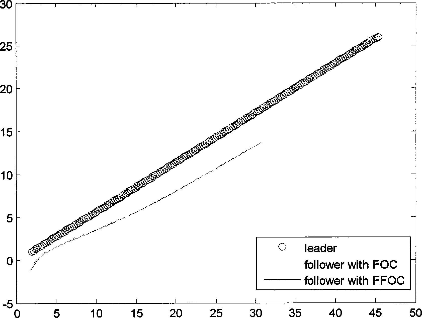 Master-slave type cooperative control method for autonomous underwater vehicles