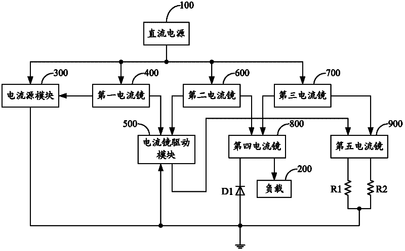 Low-dropout linear regulator and chip