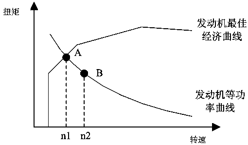 Method for controlling speed ratio of hybrid electric vehicle in driving process