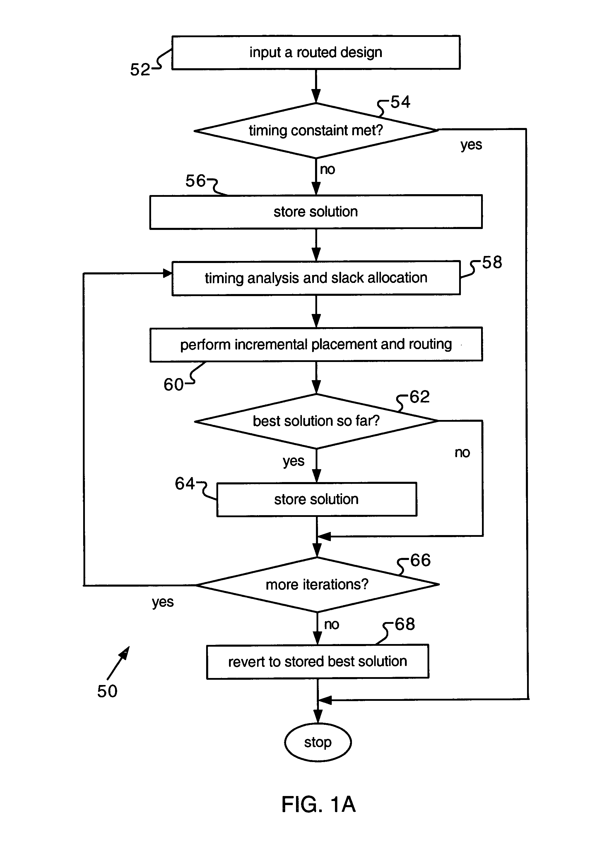 Post-layout optimization in integrated circuit design