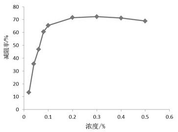 A water-based fire extinguishing agent