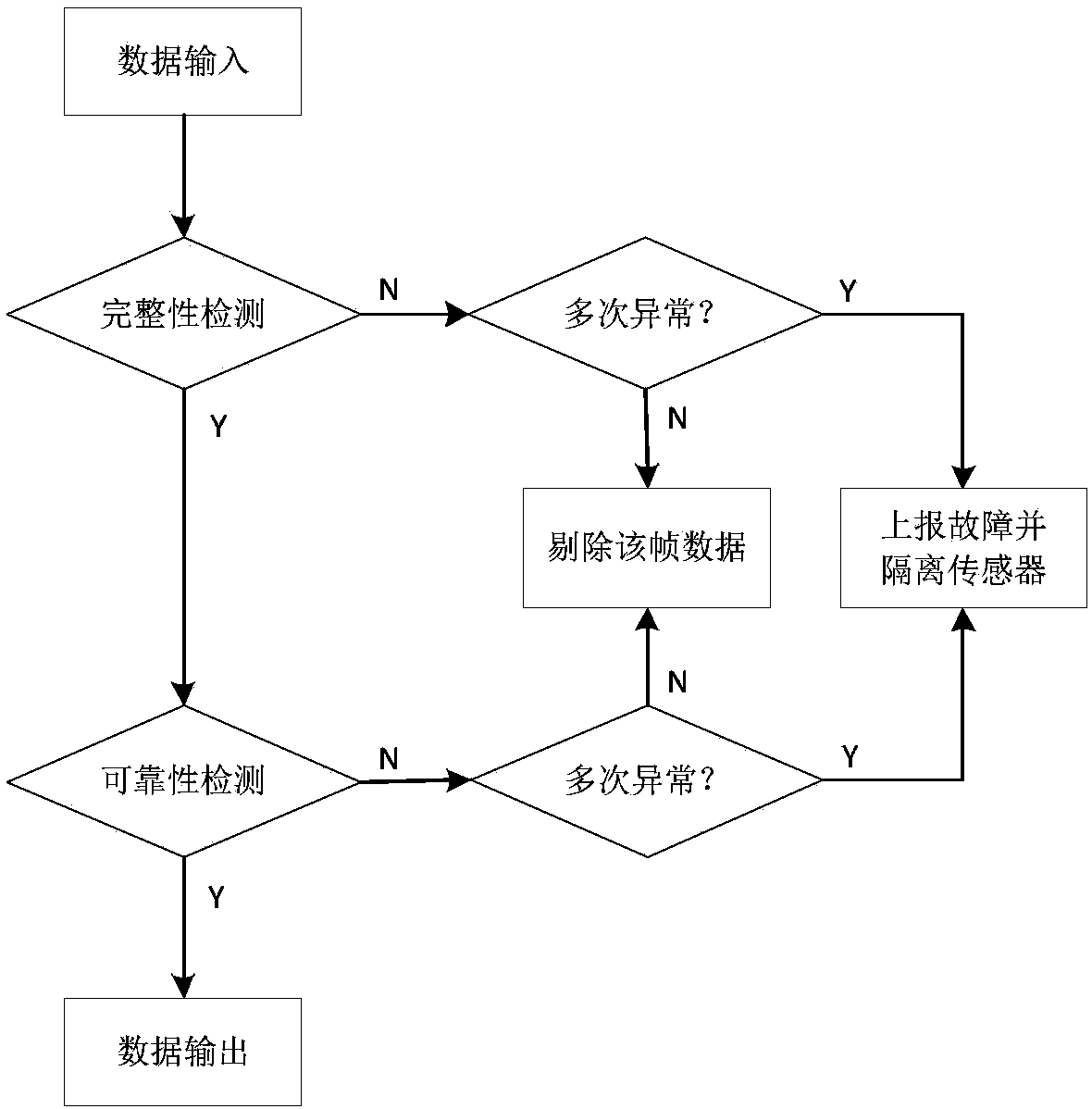 GNSS double antenna aided multi-sensor combined navigation system and method