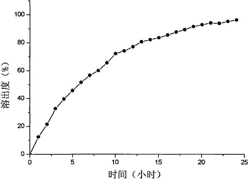 Metoprolol controlled release mixed matrix tablet and preparation method thereof