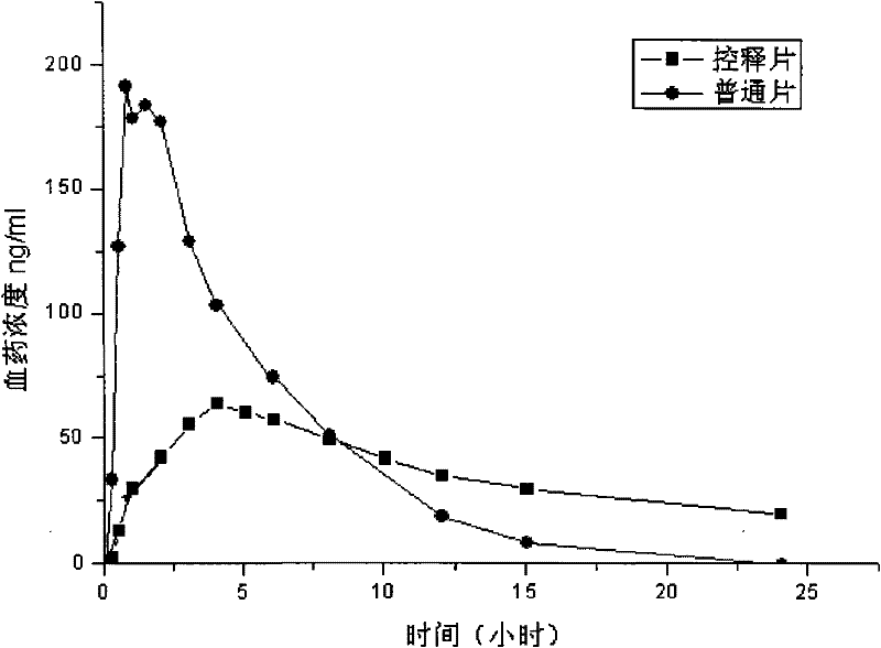 Metoprolol controlled release mixed matrix tablet and preparation method thereof