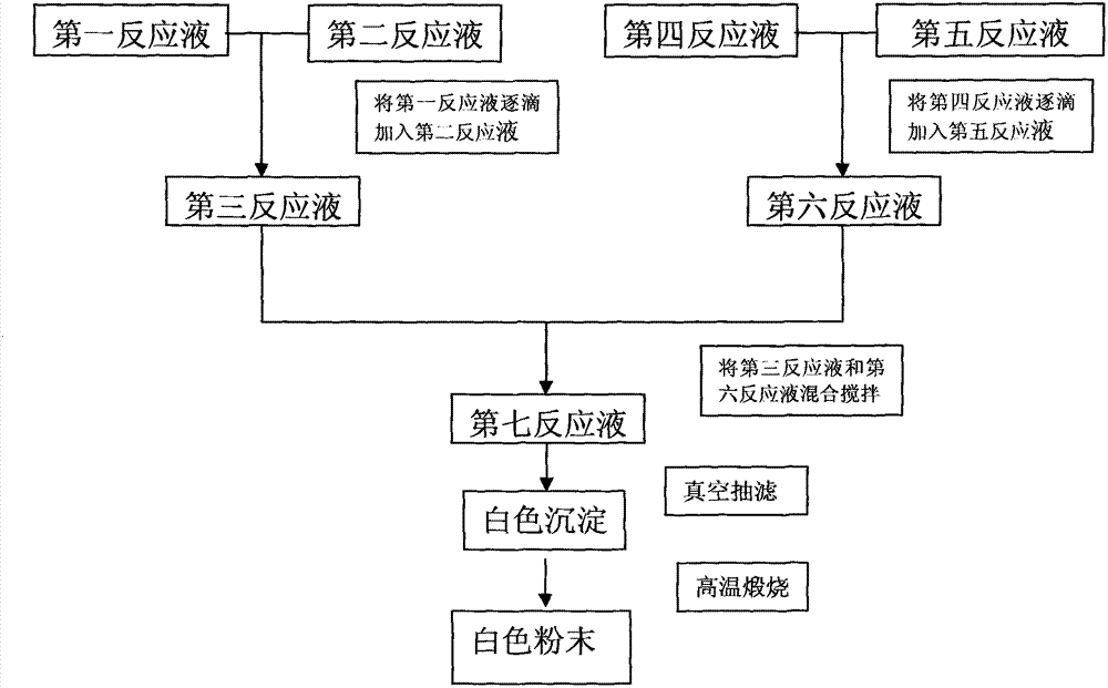 Ceramic nanometer composite material for heat barrier coating and preparation method of ceramic nanometer composite material