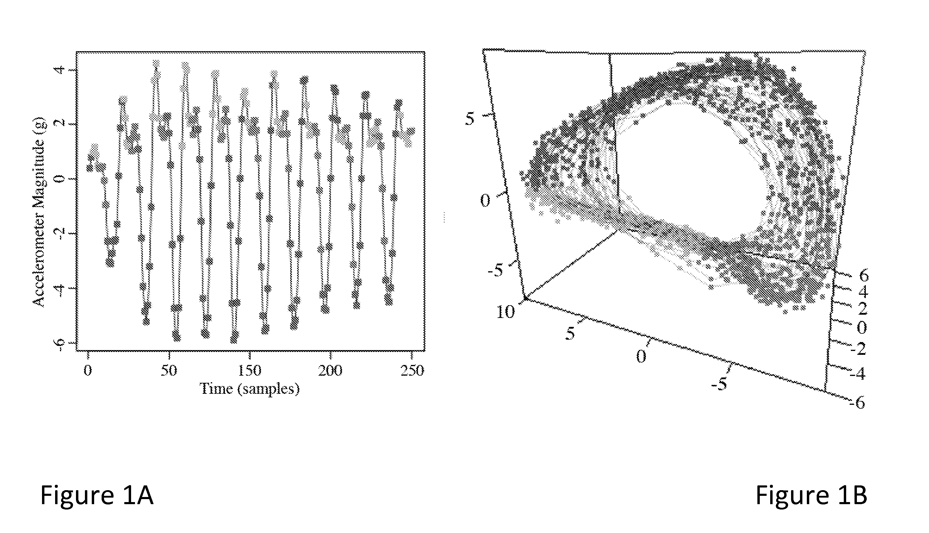 Method of identification and devices thereof