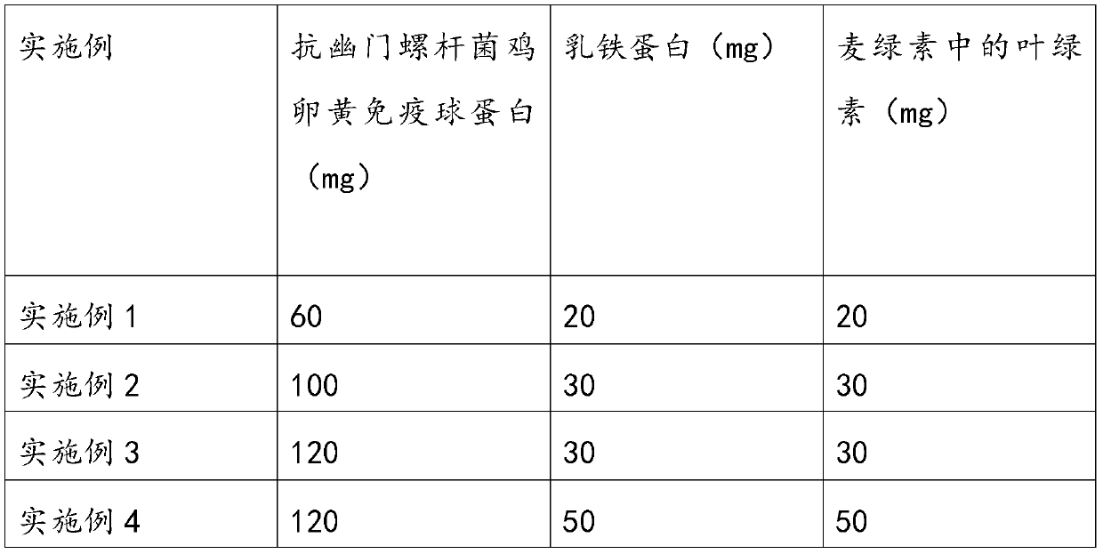 A kind of antibiotic-free anti-helicobacter pylori oral preparation