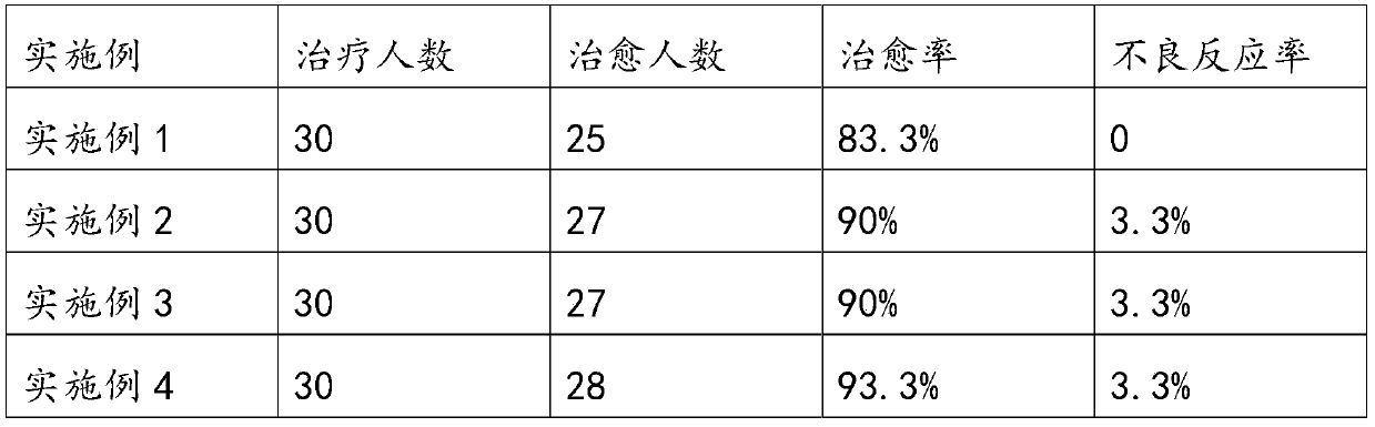 A kind of antibiotic-free anti-helicobacter pylori oral preparation