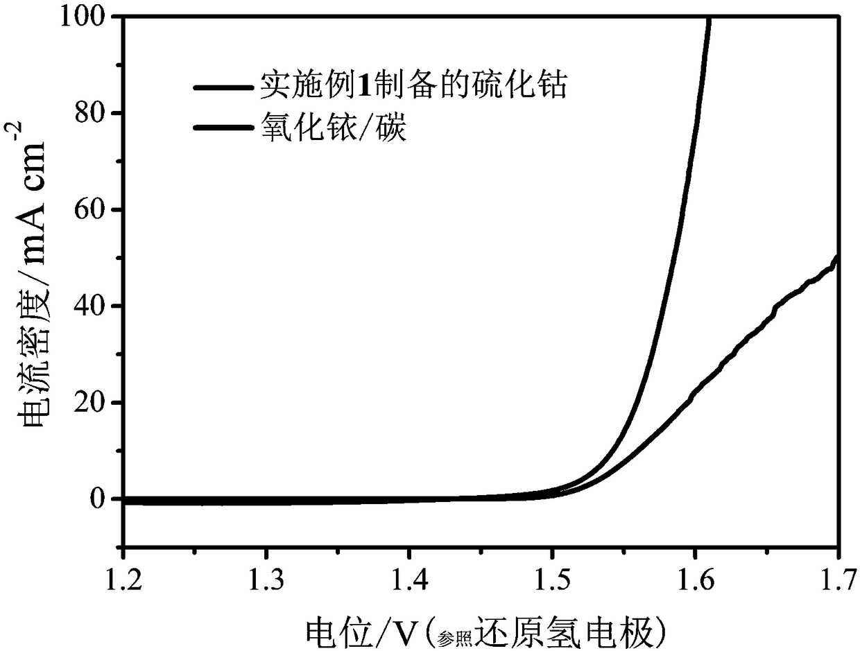 Three-dimensional cobaltous sulfide oxygen evolution electrode preparation method based on electrodepositing technology and electrode prepared through method