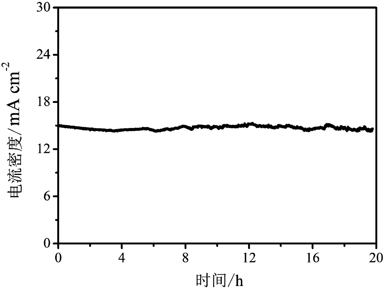 Three-dimensional cobaltous sulfide oxygen evolution electrode preparation method based on electrodepositing technology and electrode prepared through method