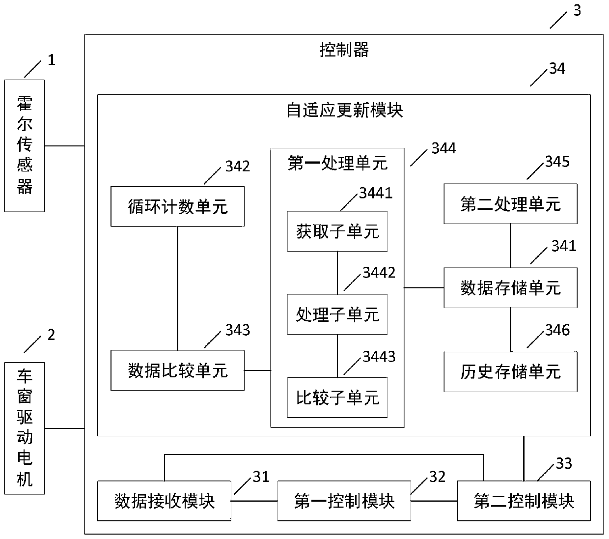 Window anti-pinch system and method