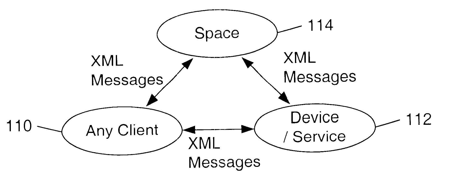 Mechanism and apparatus for web-based searching of URI-addressable repositories in a distributed computing environment