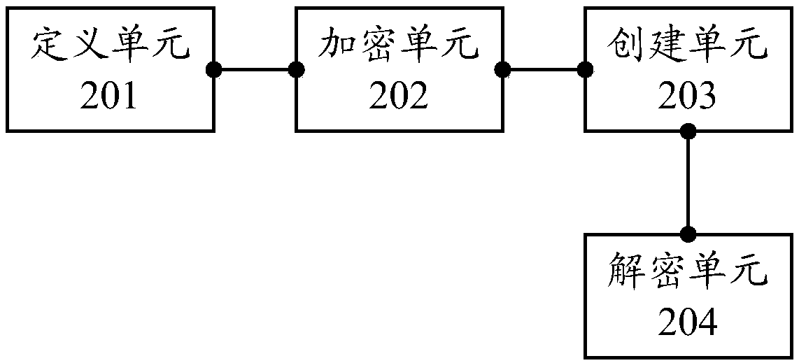 A method and device for detecting the number of process instances based on a memory mapping file