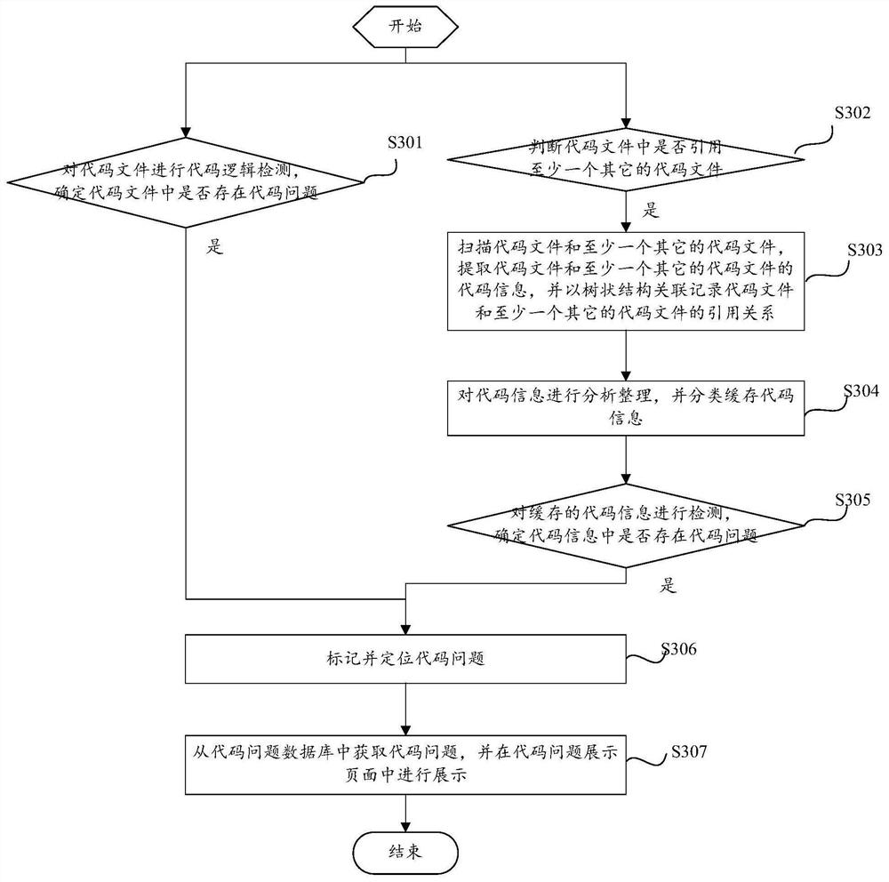 Code scanning method and device, computing equipment and computer storage medium