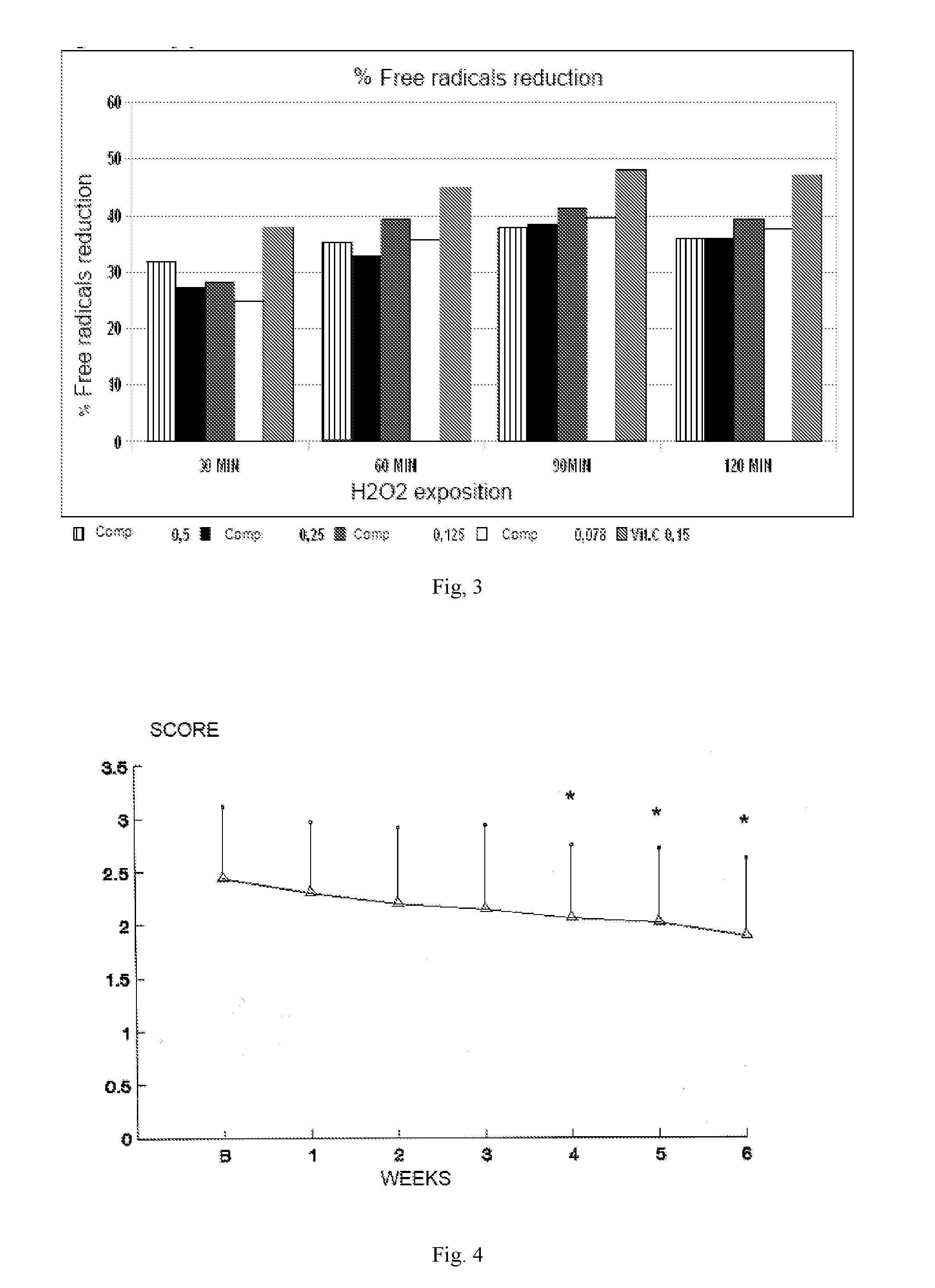 Formulation for treatment of irritable bowel disease