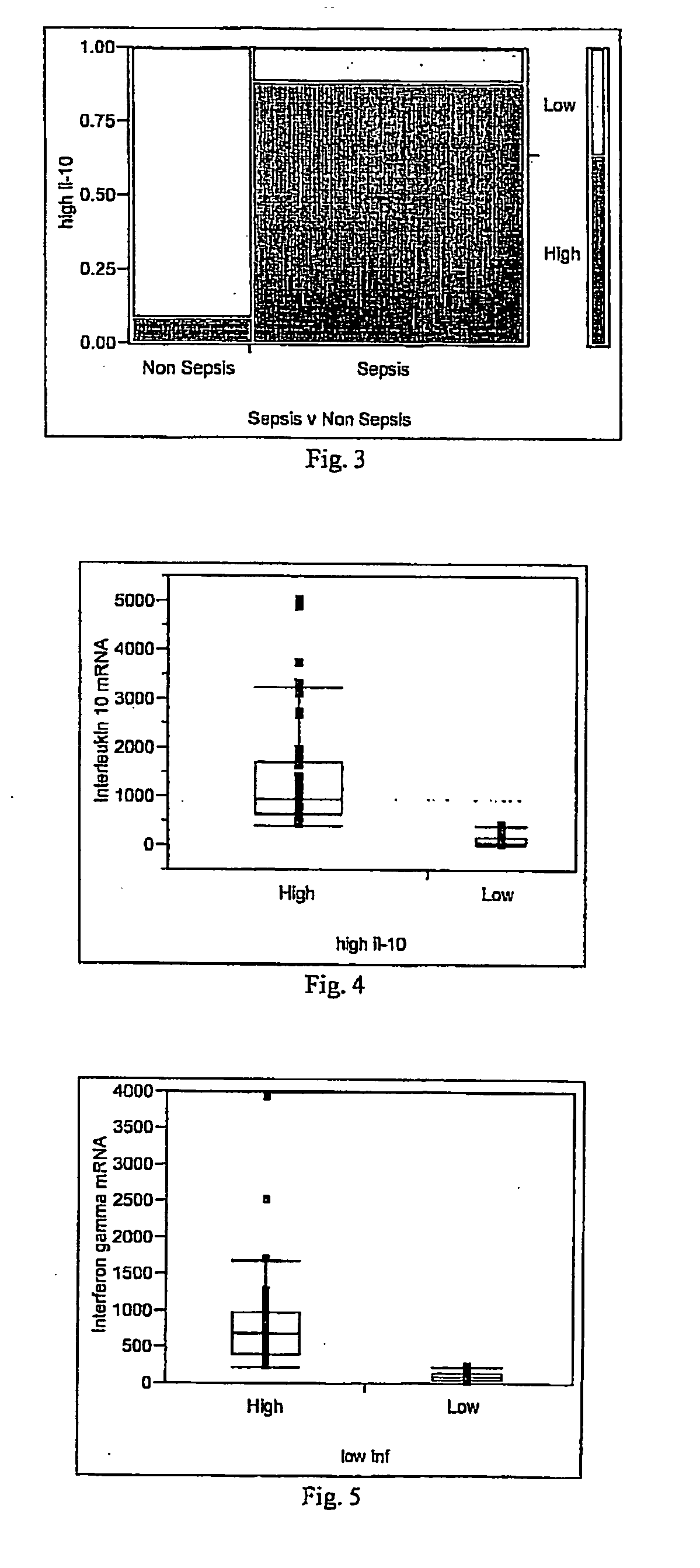 Method for detecting or monitoring sepsis by analysing cytokine mRNA expression levels