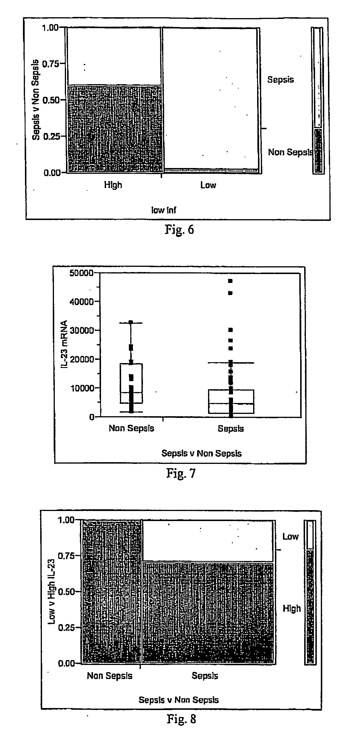 Method for detecting or monitoring sepsis by analysing cytokine mRNA expression levels