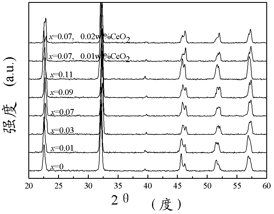 High-dielectric-strength potassium sodium niobate based lead-free piezoelectric ceramic as well as preparation method and application thereof