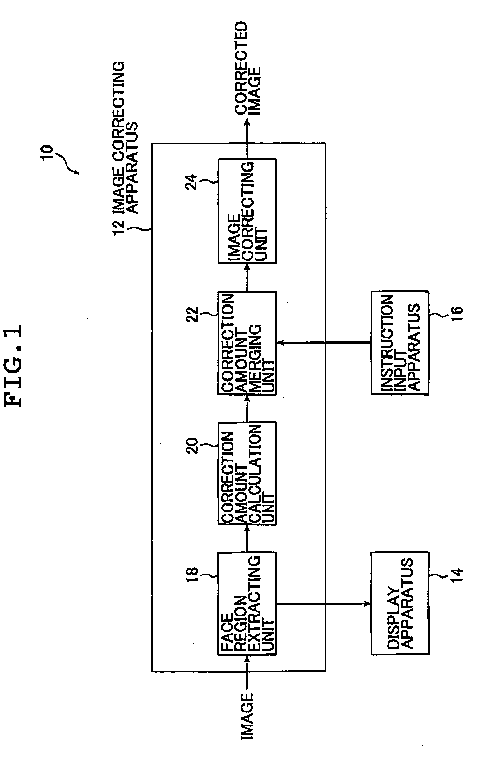 Image correcting method and image correcting system