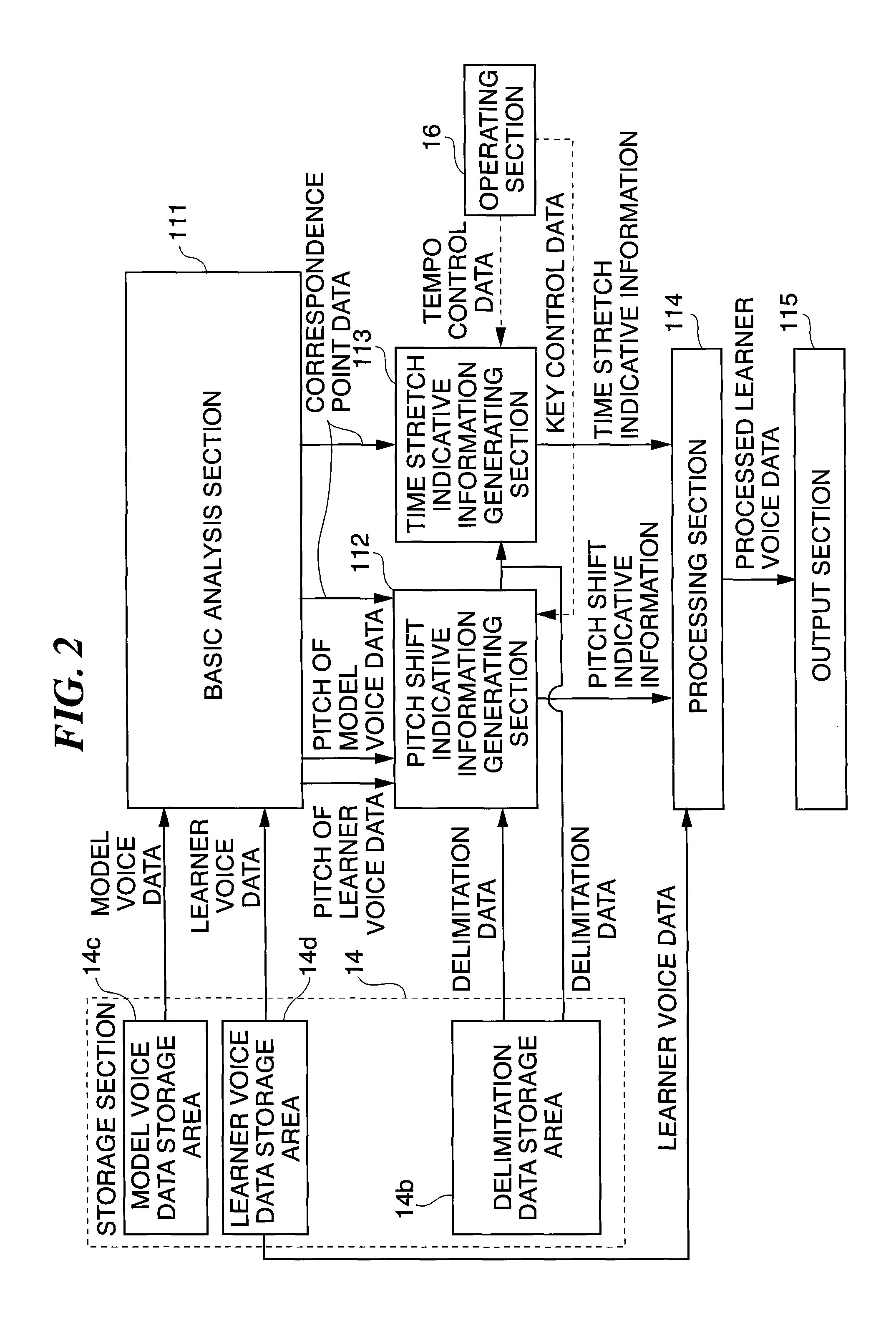 Song practice support device