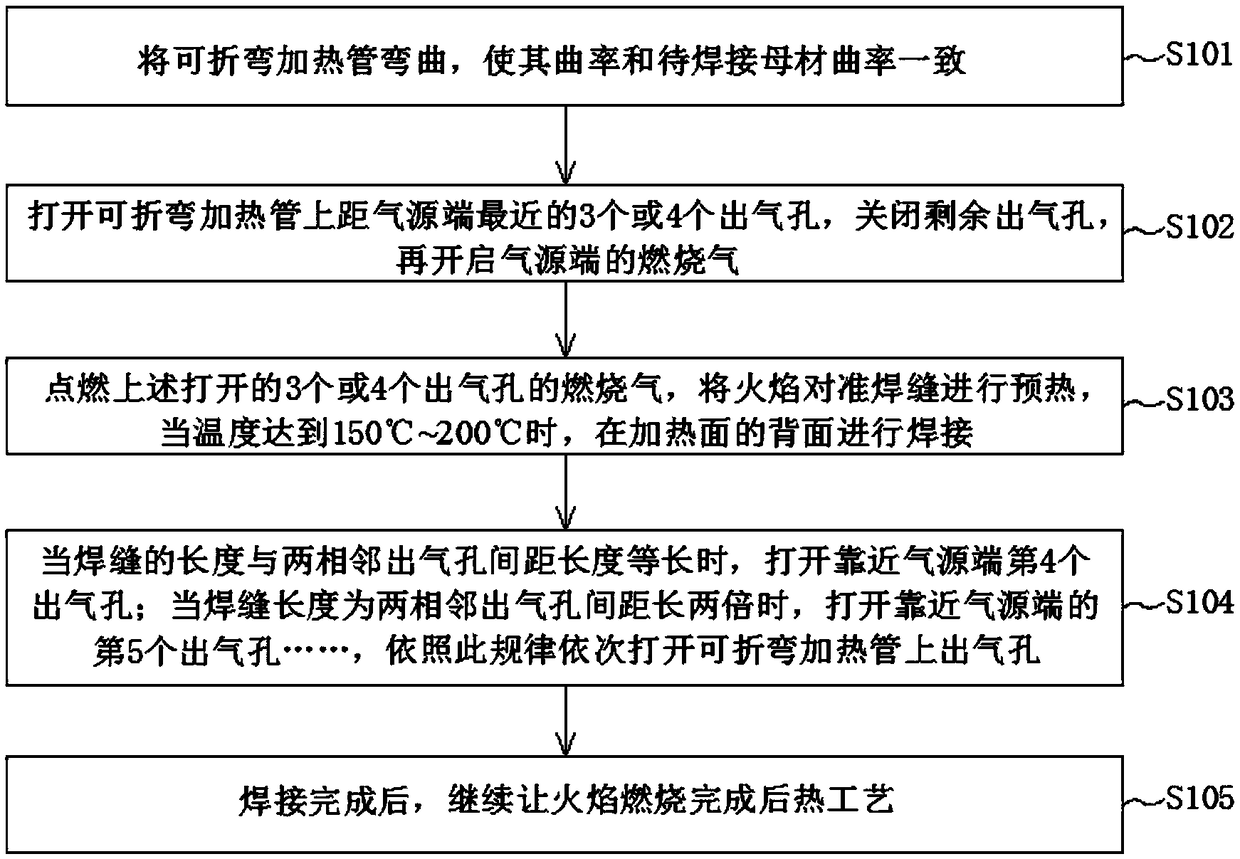 Preheating and after-heating device for welding