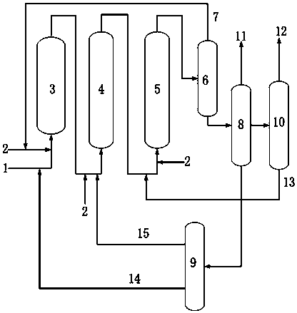 A kind of processing method of high calcium, high nitrogen and high viscosity residual oil