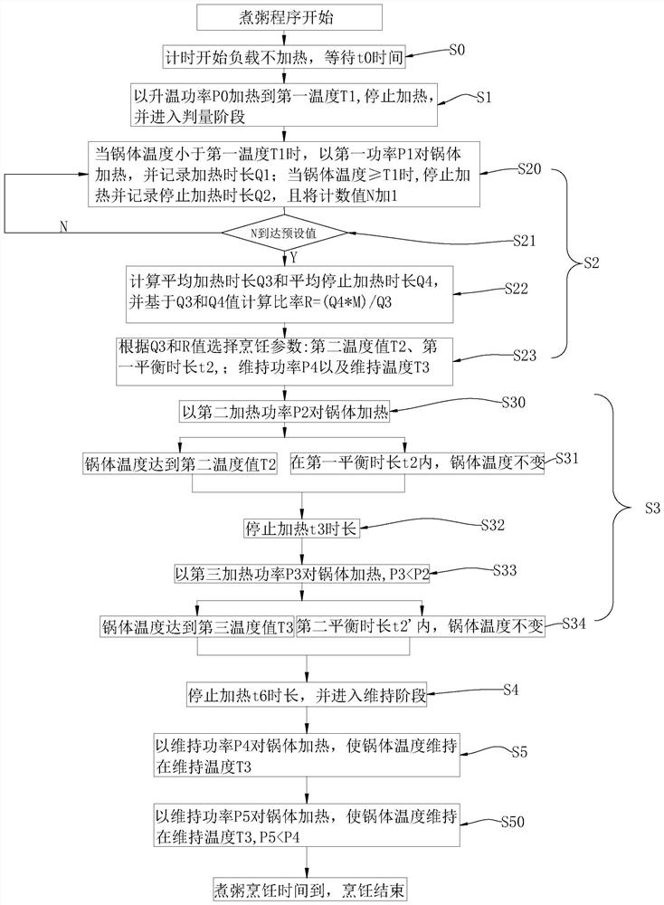 Cooking control method and device, and electric stewpot