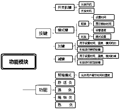 Mobile intelligent moxibustion apparatus use method and system