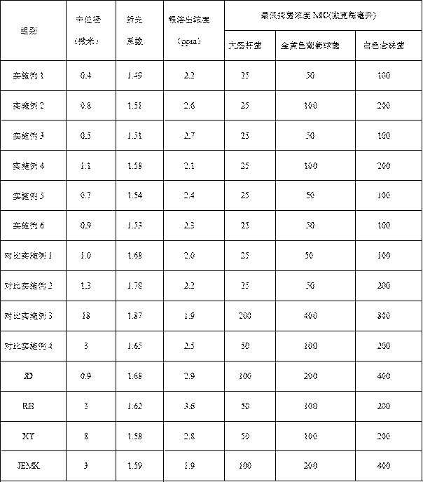 Silver-containing inorganic antibacterial agent