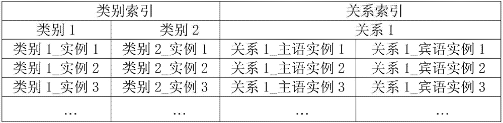 Method for semantic query of large-scale knowledge graph based on spark