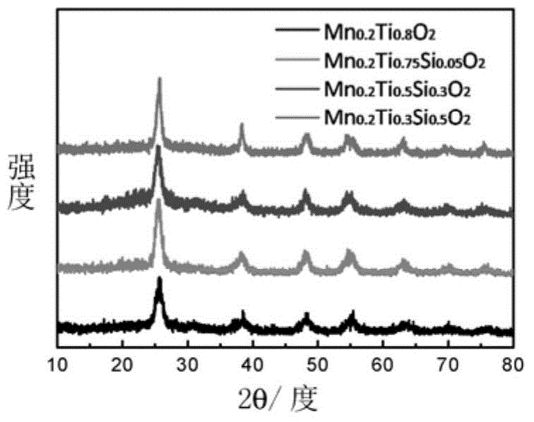 Preparation method of anti-water-type low-temperature NH3-SCR catalyst, catalyst prepared therewith and application of the catalyst