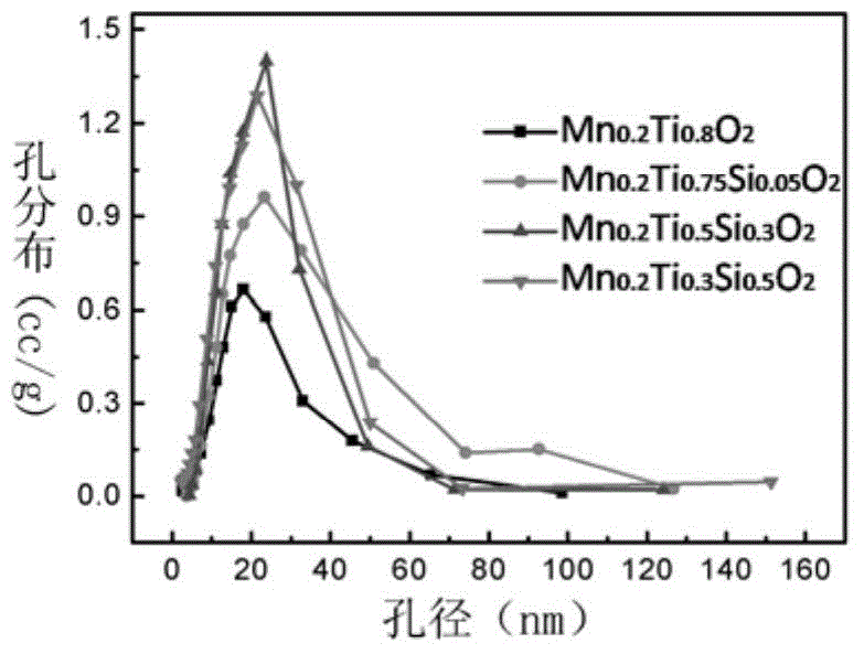 Preparation method of anti-water-type low-temperature NH3-SCR catalyst, catalyst prepared therewith and application of the catalyst