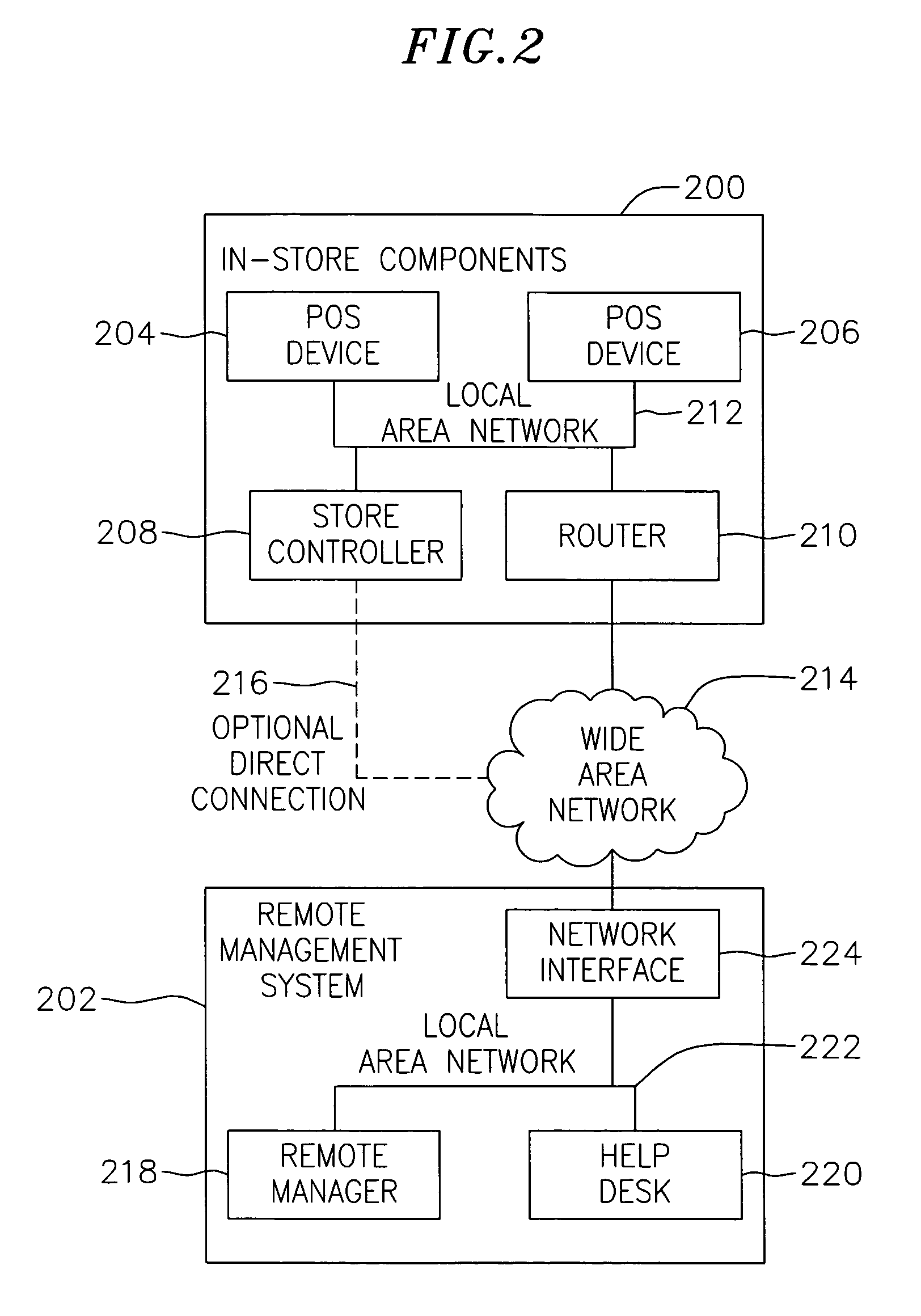 System and method for monitoring and diagnosis of point of sale devices having intelligent hardware